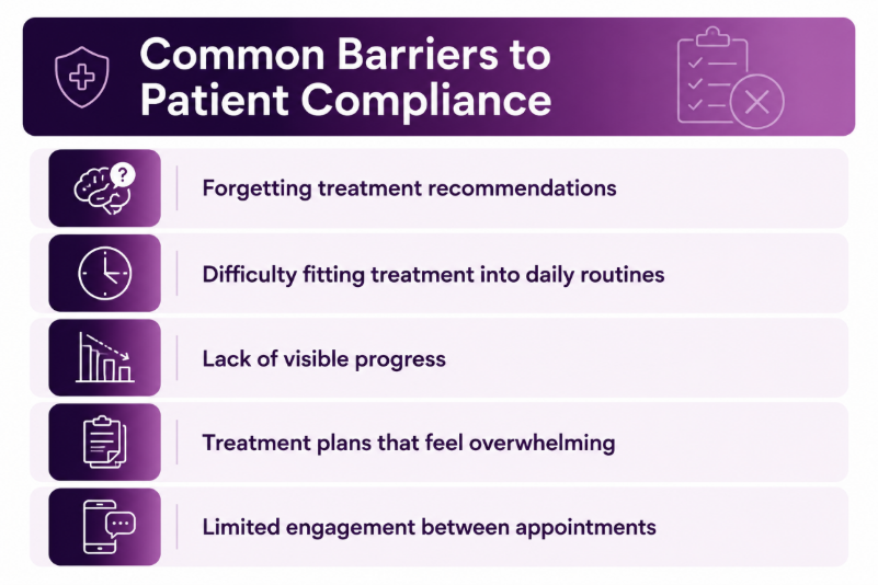 Patient Engagement